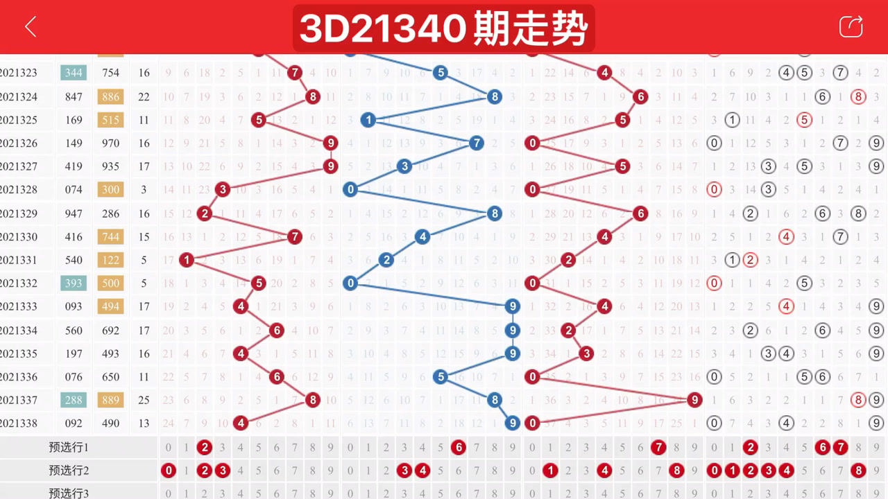 福彩3D开奖结果走势图，揭秘一定牛的秘密