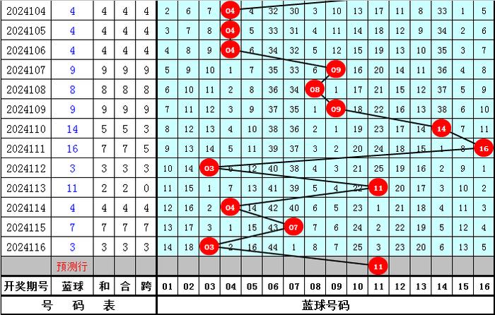 探索双色球超长版全部号码走势图，揭秘数字背后的奥秘