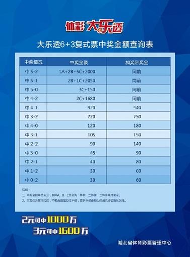 探索大乐透复式6+3中奖奥秘，一张详尽的查询表指南