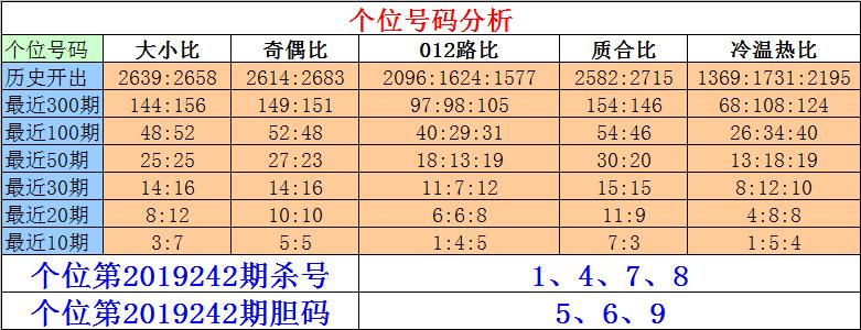 排列五定胆杀号360，解锁彩票投注新策略