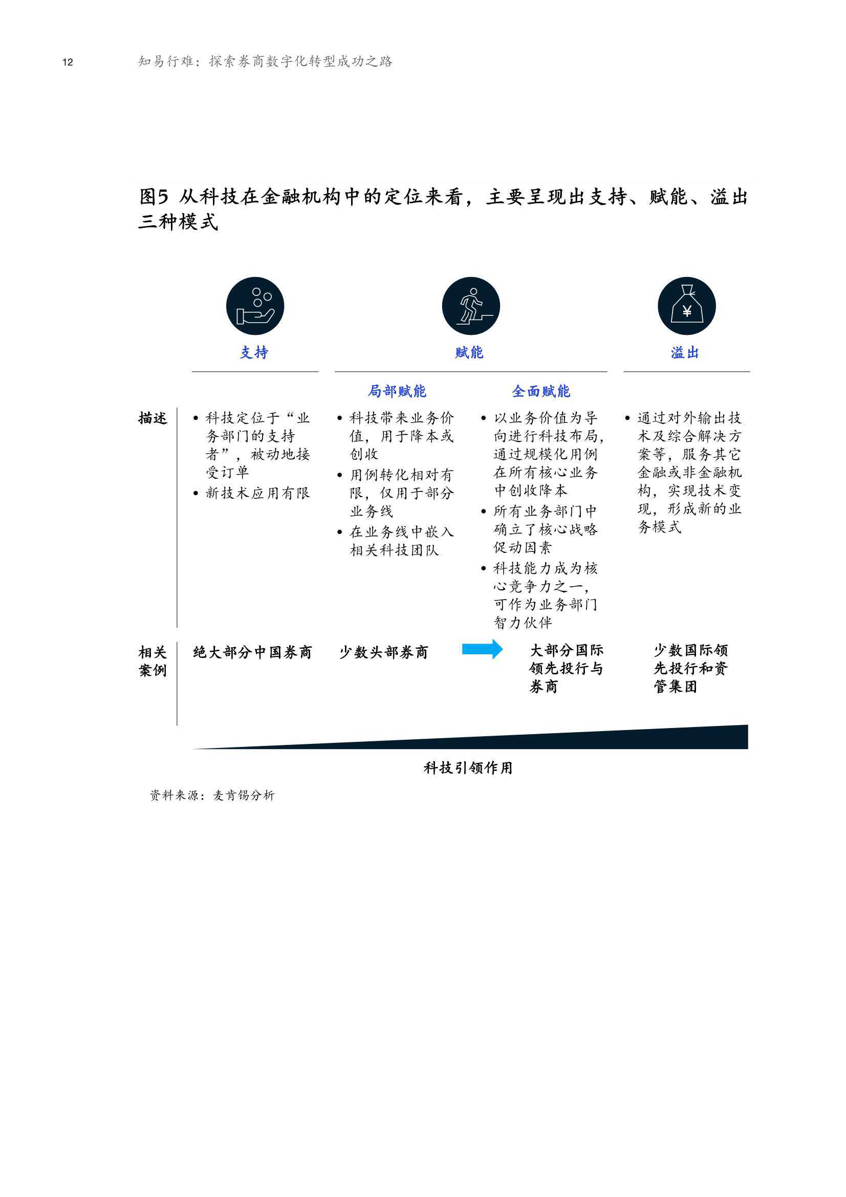 数字时代时尚艺术