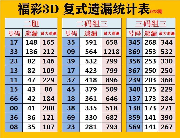 福彩3D走势图，透视数字背后的奥秘