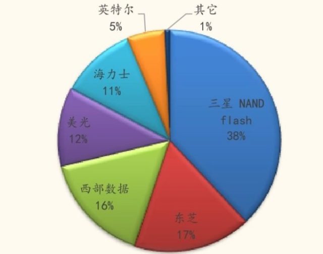 结果深度解析