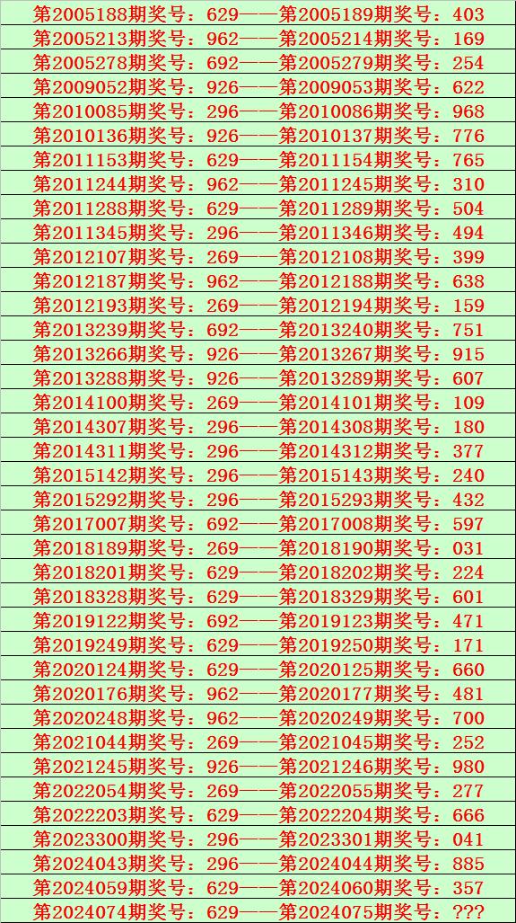 排列三近20期开奖号码查询与分析