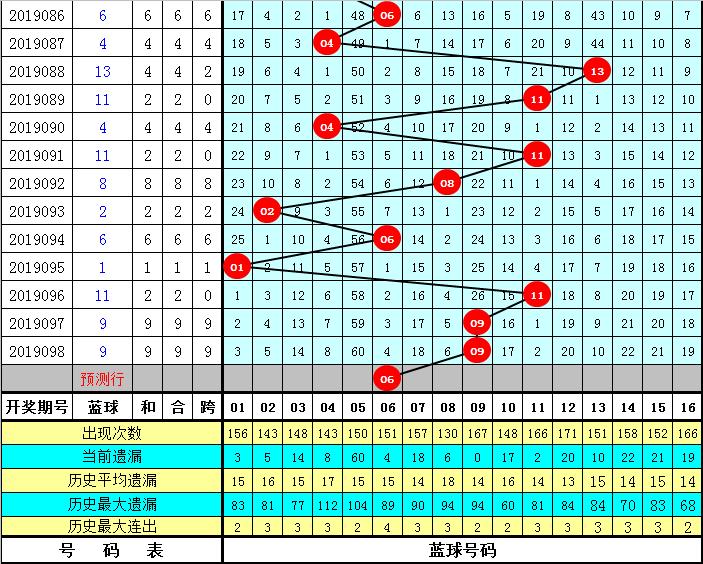 探索双色球，最新单挑一注定乾坤