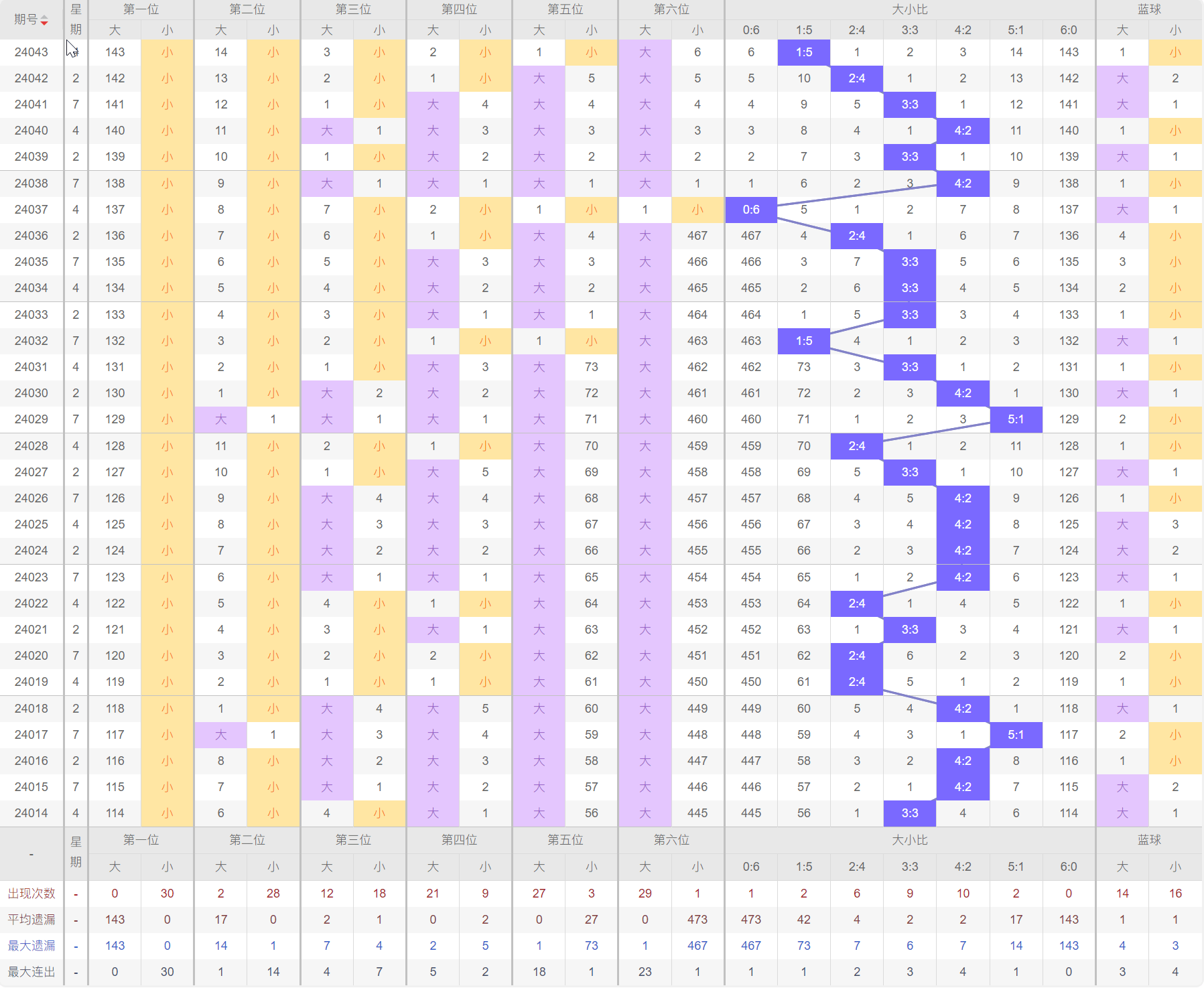 蓝球出号规律表，揭秘数字背后的秘密