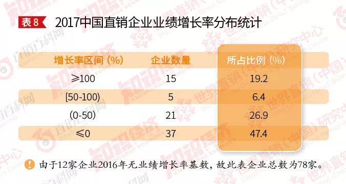 会员资料 第145页