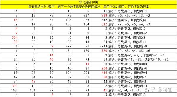 最新晚秋乙种和值谜，解码数字游戏中的智慧与乐趣