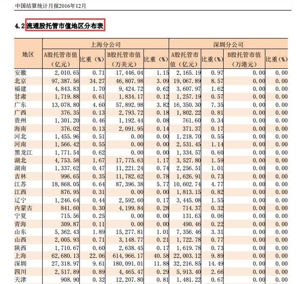 山东开奖统计图表