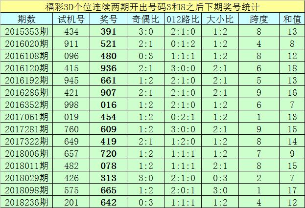 2019年彩票开奖历史记录深度解析与查询指南