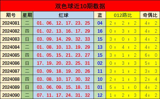 2018年9月4日双色球开奖结果揭晓，幸运数字点亮梦想之夜