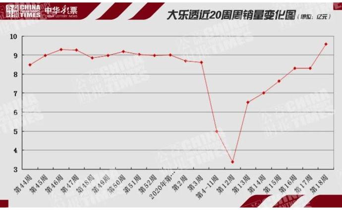 福彩3d走势17506，探寻数字背后的奥秘与乐趣