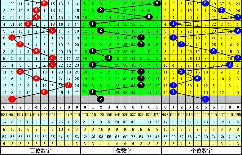 排列三中的个位3，揭秘与策略