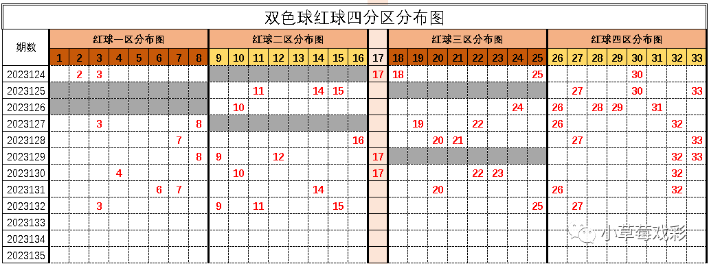 探索双色球，12+蓝号组合的投注魅力与成本分析