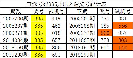 福彩3D数据统计，揭秘数字背后的奥秘