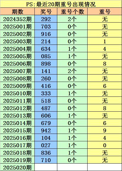 超长版数字分析