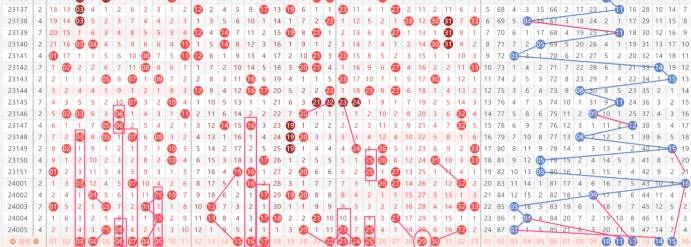 探索双色球最近1024期基本走势，数字与概率的奇妙之旅