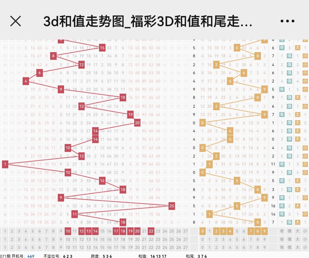 3D走势图，南方双彩的数字游戏与智慧分析