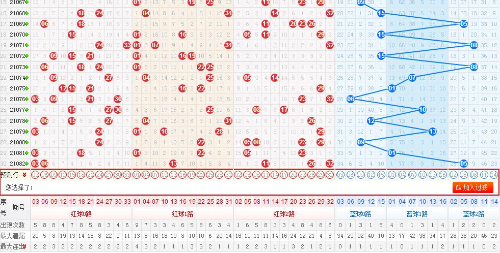 数字遗漏