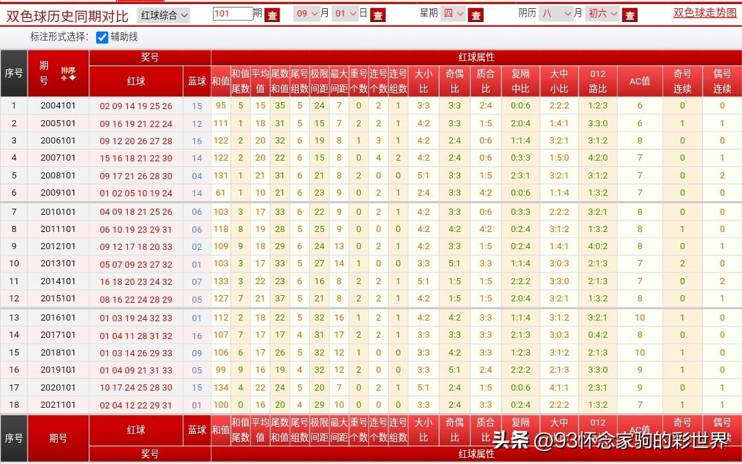 免费资料 第147页