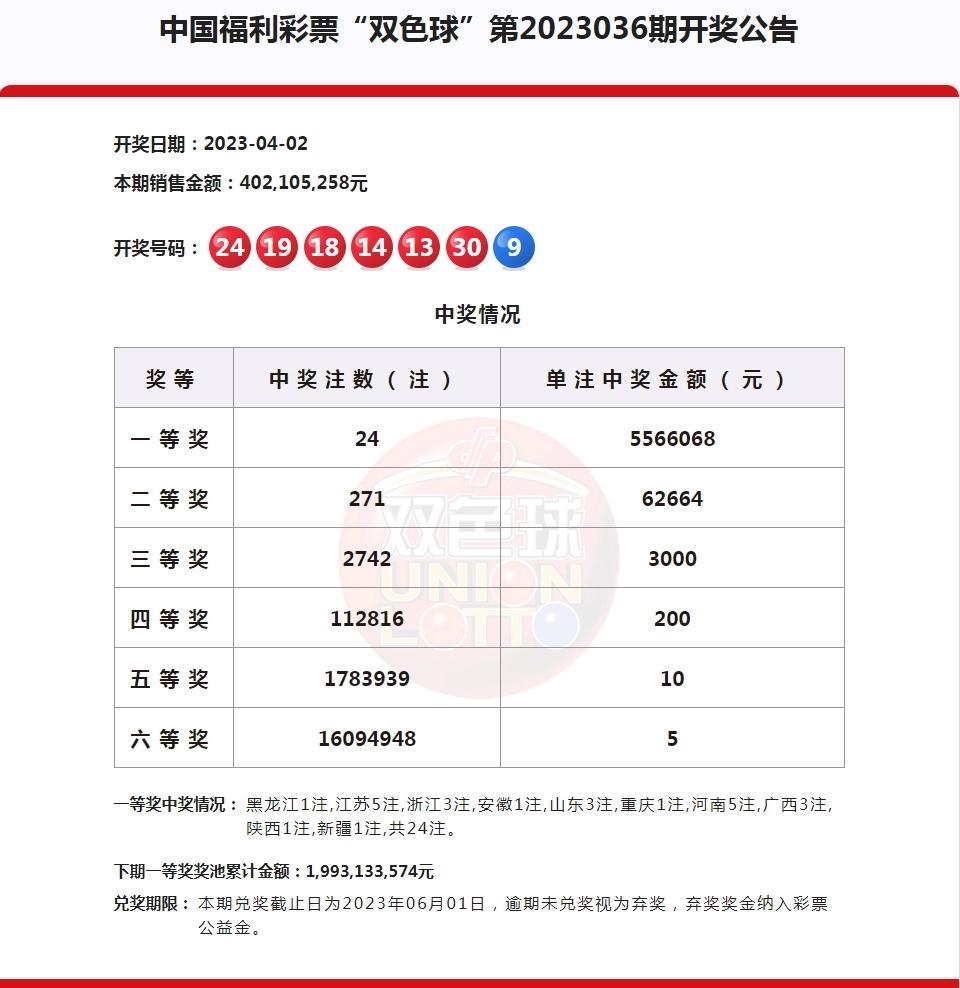 今日双色球开奖结果预测，科学分析与理性期待