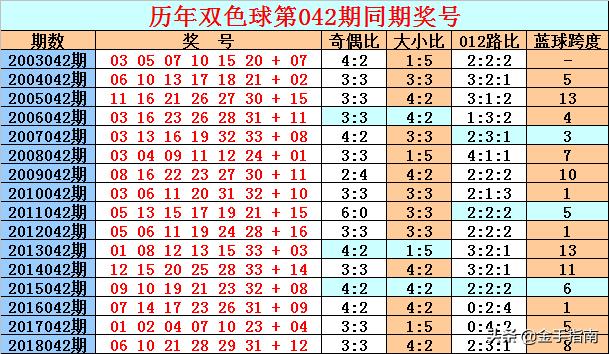 探索双色球历史，全面解析与开奖号码下载指南