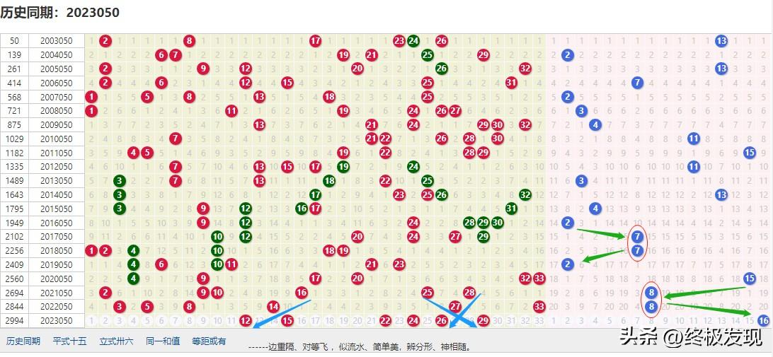 天齐双色球预测专家——精准洞察，引领幸运之选