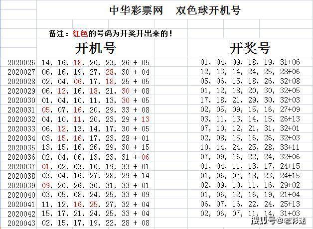 福彩快报，双色球开奖结果揭秘与号码分析