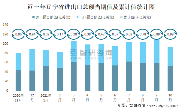 辽宁十一选五走势图表