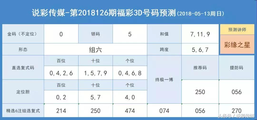 3D试机号，今晚金码号的神秘面纱与牛彩的关注焦点