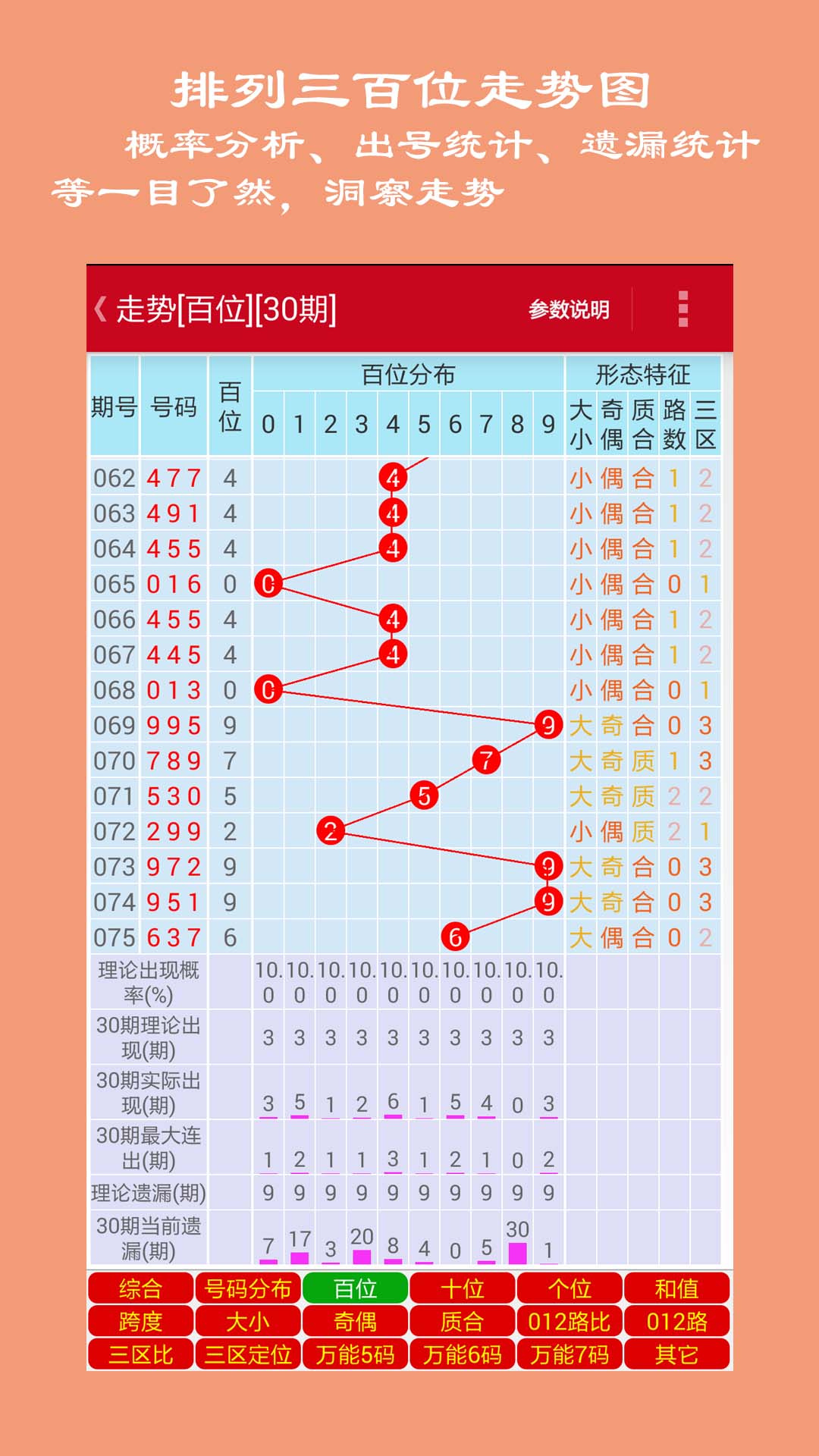 排列三近10期走势图与连线分析，探寻数字背后的规律