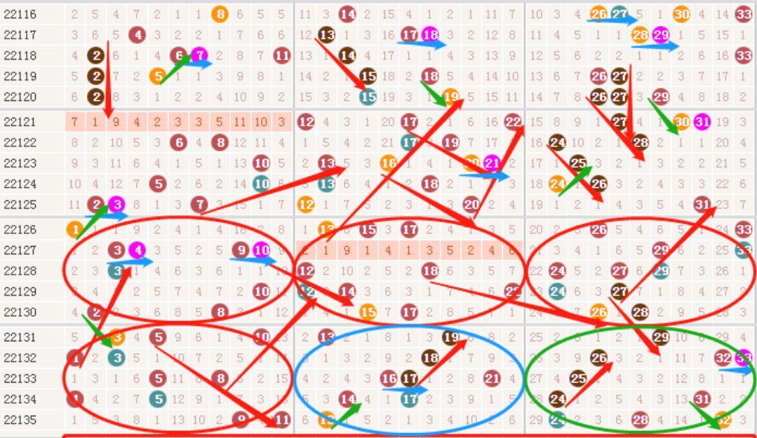 探索双色球走势图旧版带连线图的奥秘