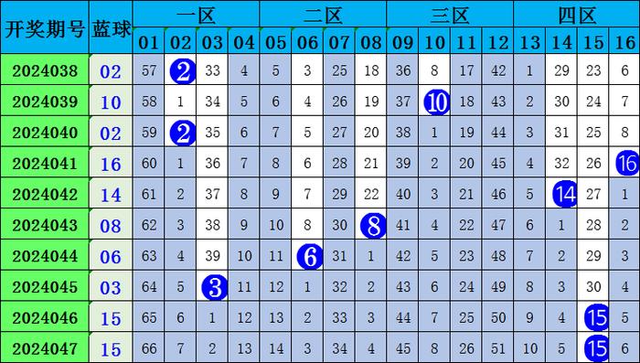 2048年双色球第79期开奖结果揭晓，幸运数字的魔法之夜