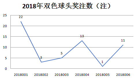 福彩3d浙江风采网走势图，揭秘数字背后的奥秘