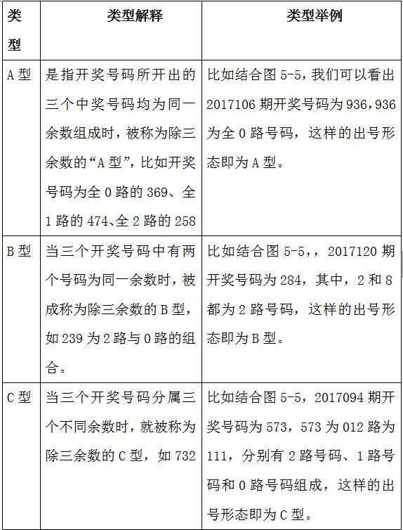 3D走势图与012路分析，解锁彩票投注的深度洞察