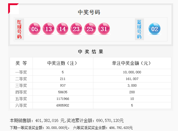 玩转双色球，揭秘中3个号码的奖金奥秘