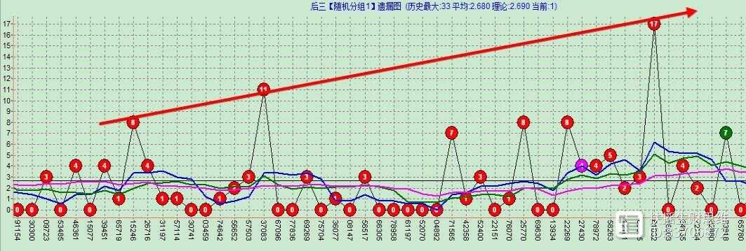 3D走势图在南方网，透视数据与趋势的未来之窗