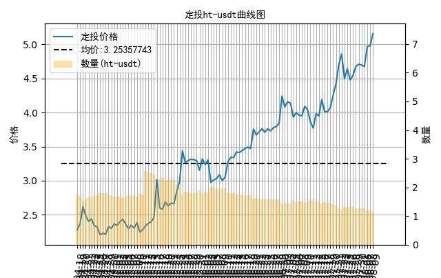 福彩三地跨度振幅