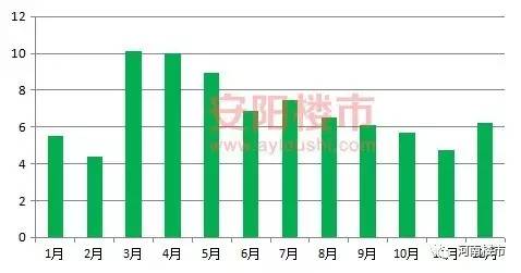 XX房产信息网