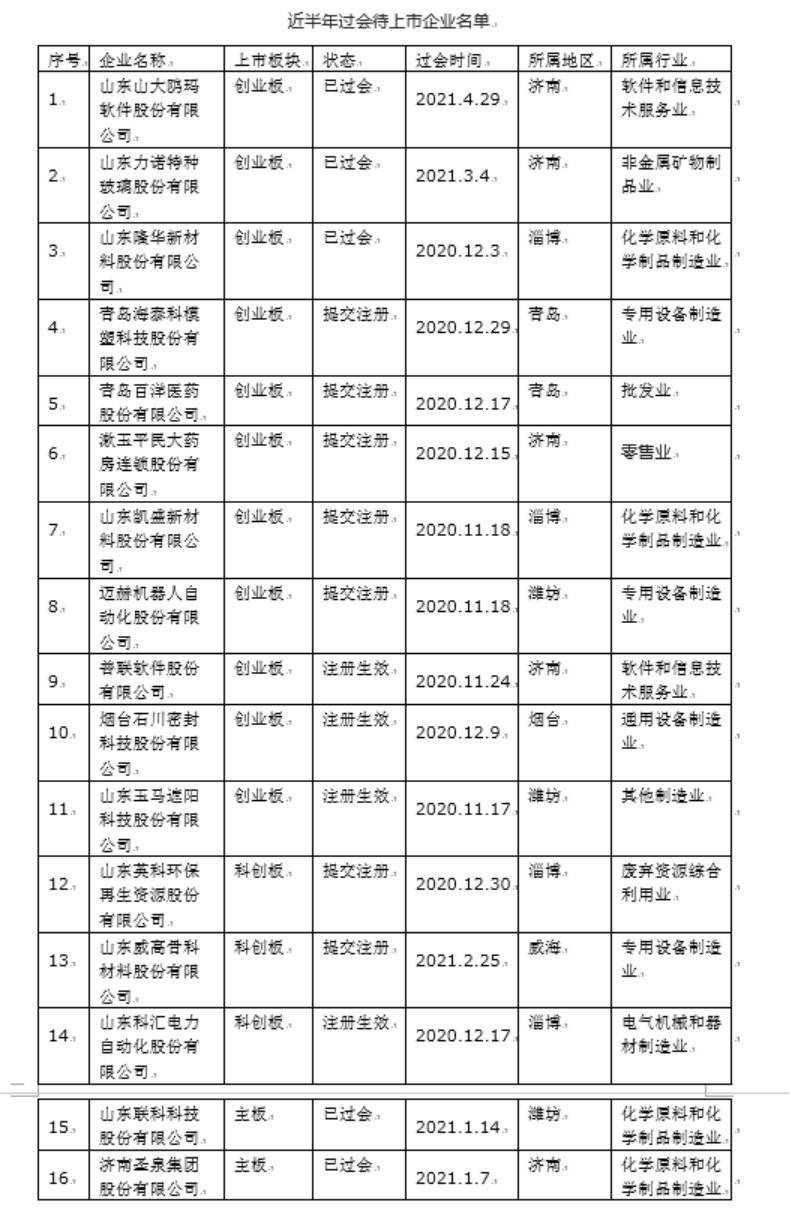 山东会计信息网，会计之家的智慧桥梁