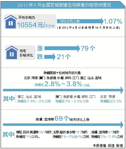 购房者安心