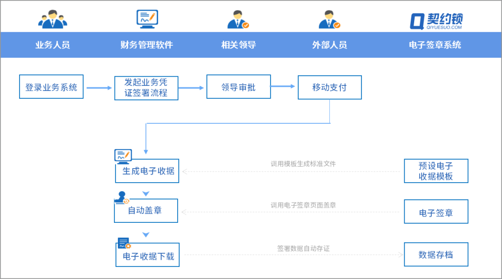 企业财务透明与高效管理