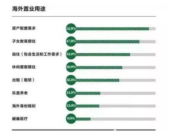 二手房置业