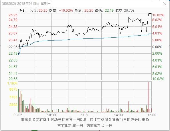 3D开奖结果走势图与和值表，深度解析及实用指南