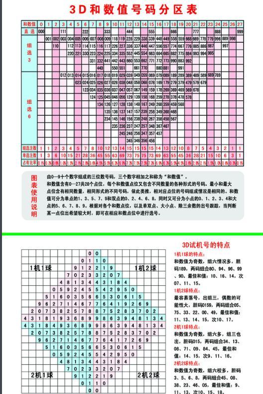 3D试机号金码，今晚的幸运密码