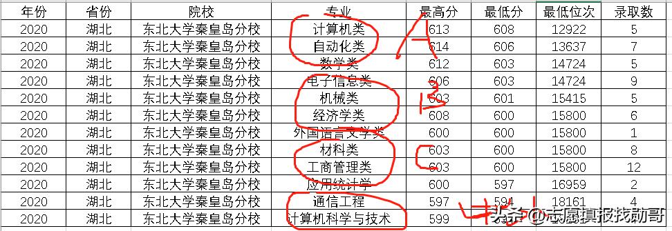 湖北省招生信息网电话