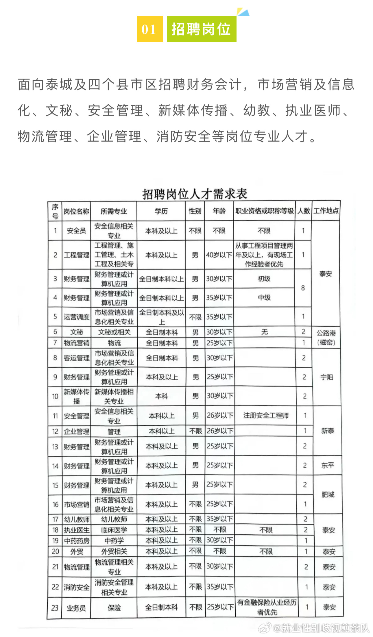 最新伊川信息网招聘信息，把握机遇，共创未来