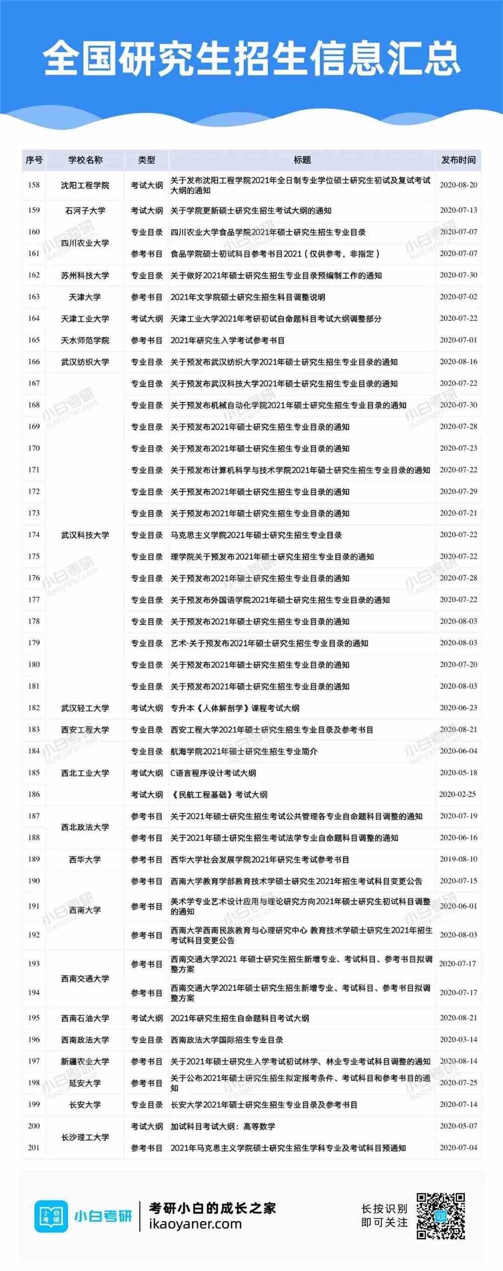 研究生招生信息网查询，解锁学术殿堂的钥匙