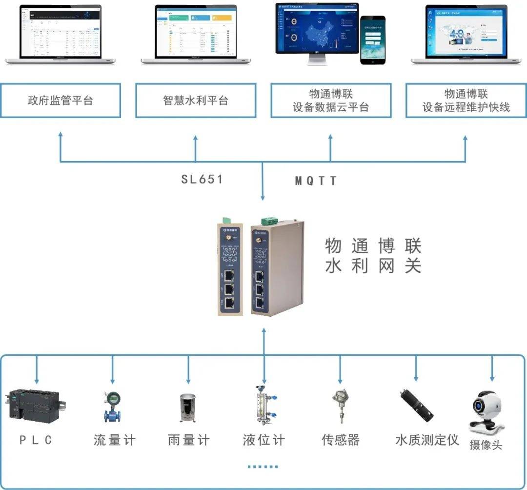 福建水利信息网汛情发布系统的创新与实效