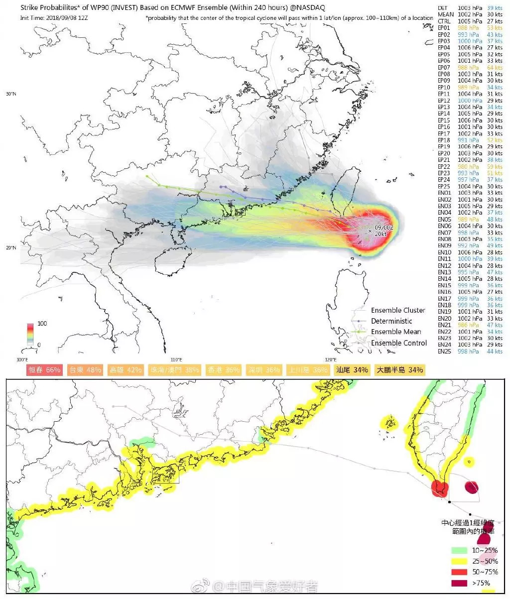 福建水利信息网，台风路径图的智慧眼